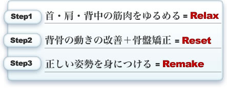 肩こり解消の３つのRe（Relax、Reset、Remake）