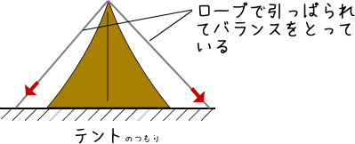 kotuban-4 テントの例-1