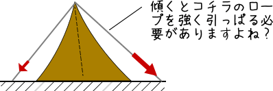 kotuban-5 テントの例-2
