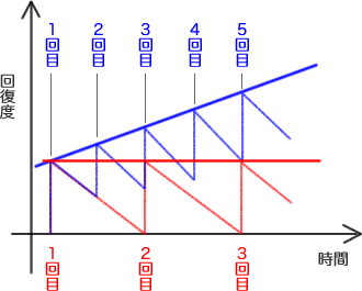 recovery_chart