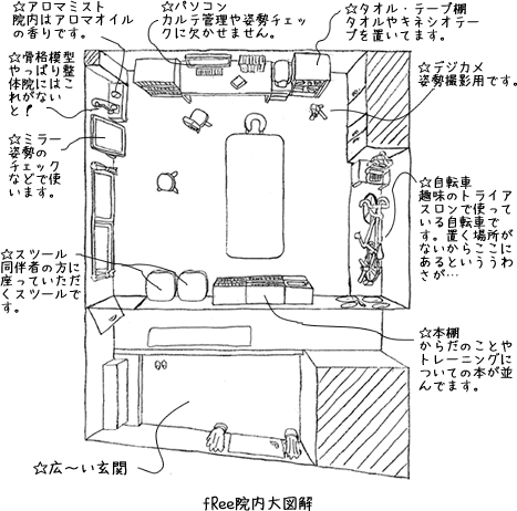 施術室の解説